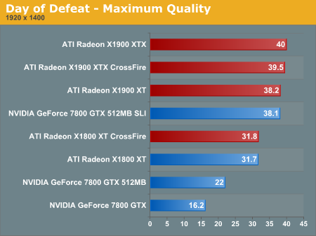 Day of Defeat - Maximum Quality